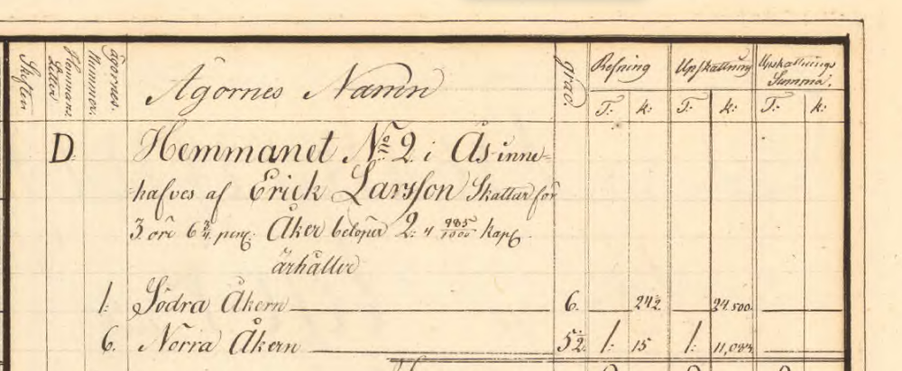 Storskifte på inägor ås, Gnarp 1807
Storskifteshandling
Lantmäteriet